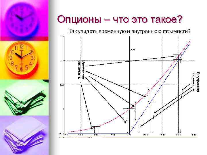 Опционы что это такое