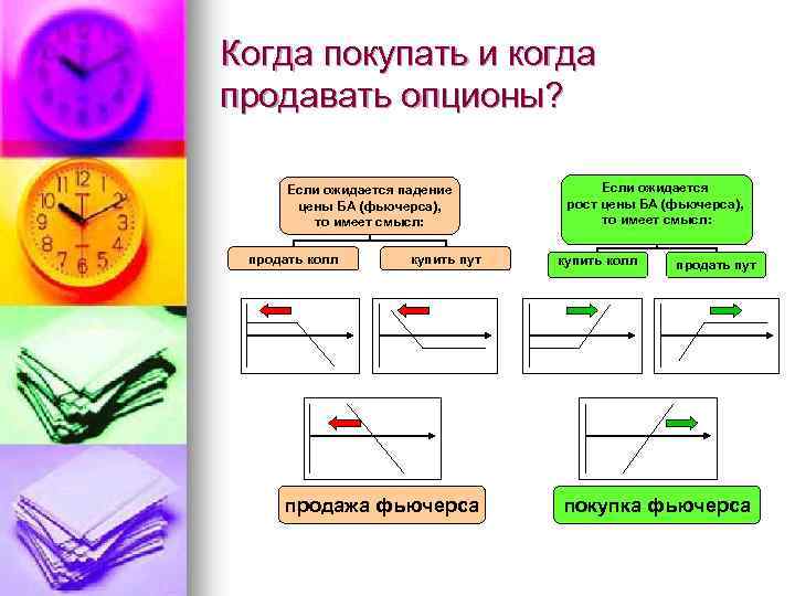 Когда покупать и когда продавать опционы? Если ожидается падение цены БА (фьючерса), то имеет