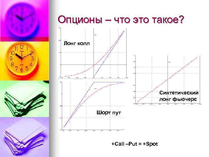 Опционы – что это такое? Лонг колл Синтетический лонг фьючерс Шорт пут +Call –Put