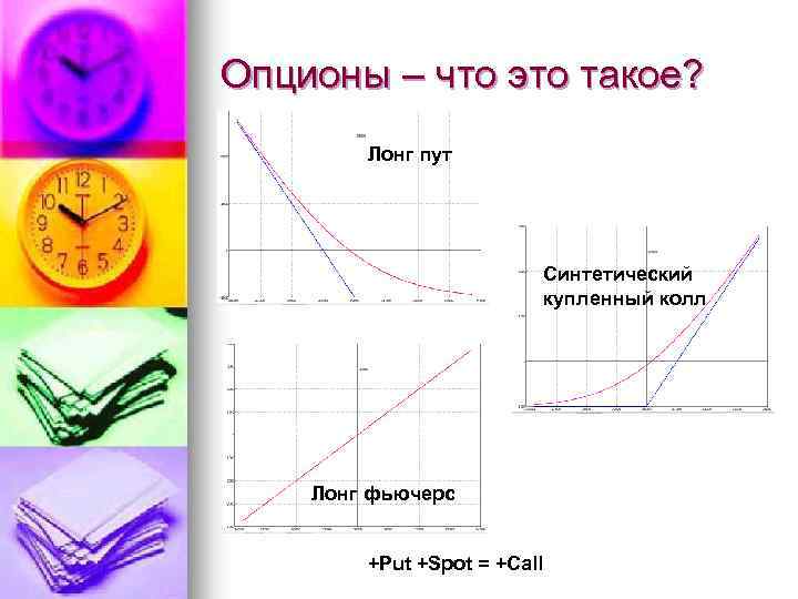 Опционы – что это такое? Лонг пут Синтетический купленный колл Лонг фьючерс +Put +Spot