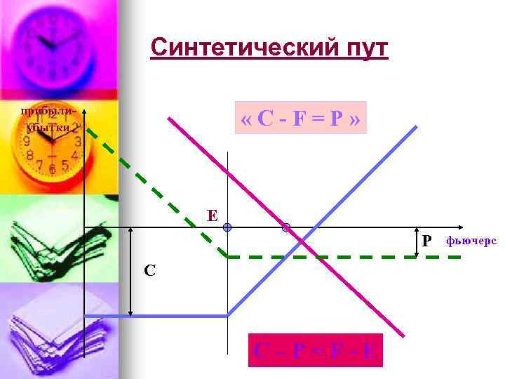 Синтетический пут прибылиубытки «C-F=P» E P С C–P=F-E фьючерс 