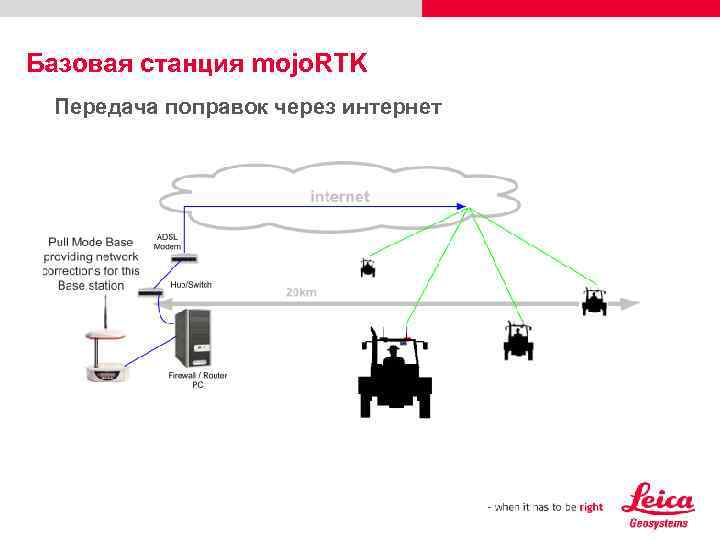 Карта ртк станций