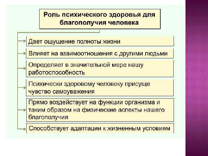 Основные понятия и определения охраны труда презентация