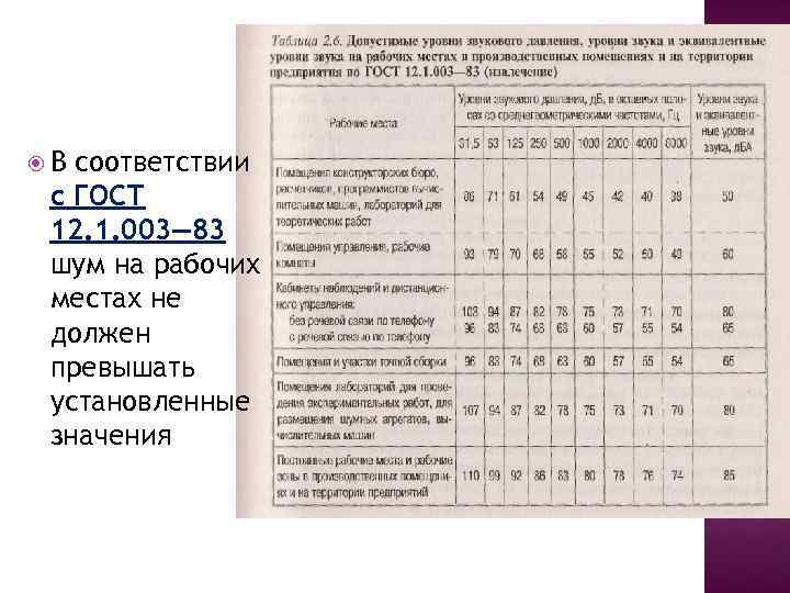  В соответствии с ГОСТ 12. 1. 003— 83 шум на рабочих местах не