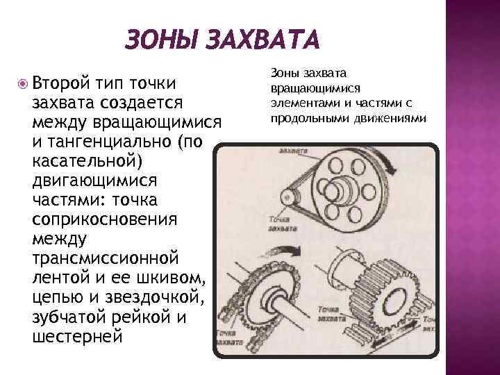 Типы зон. Зоны захвата создаются вращающимися частями машины. Три типа зон захвата. Захват зоны.