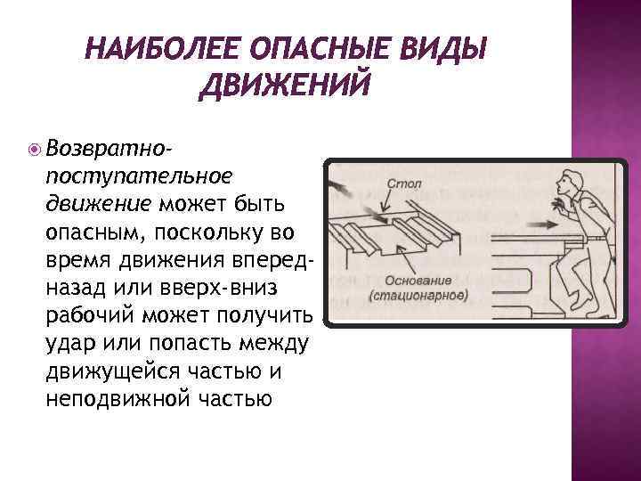 НАИБОЛЕЕ ОПАСНЫЕ ВИДЫ ДВИЖЕНИЙ Возвратно- поступательное движение может быть опасным, поскольку во время движения