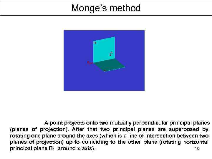 Monge’s method A point projects onto two mutually perpendicular principal planes (planes of projection).