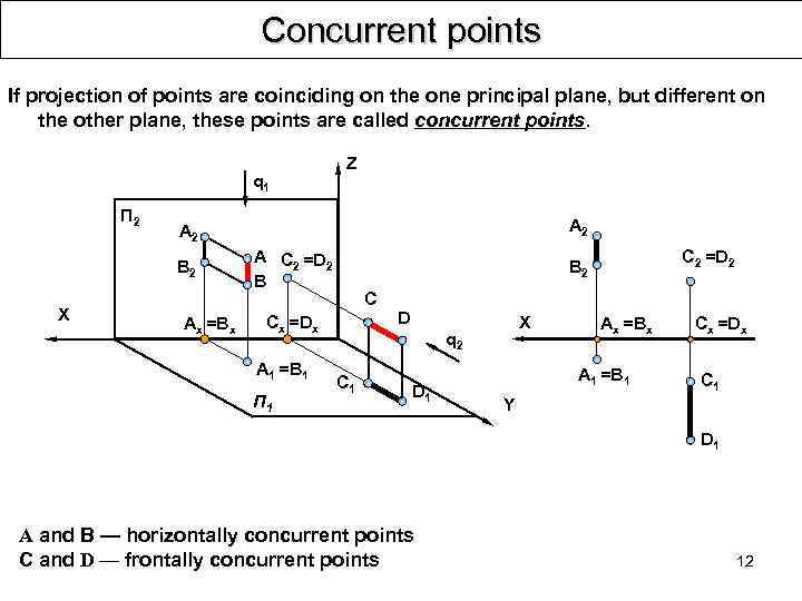 Concurrent points If projection of points are coinciding on the one principal plane, but