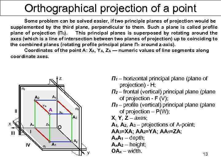 Orthographical projection of a point Some problem can be solved easier, if two principle