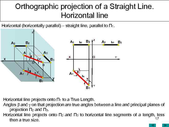 Orthographic projection of a Straight Line. Horizontal line Horizontal (horizontally parallel) – straight line,