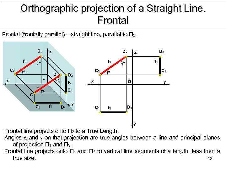 Orthographic projection of a Straight Line. Frontal (frontally parallel) – straight line, parallel to