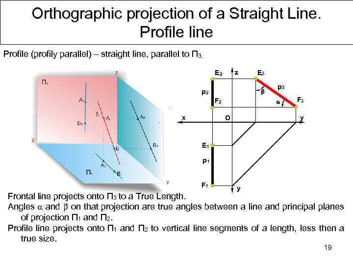 Orthographic projection of a Straight Line. Profile line Profile (profily parallel) – straight line,