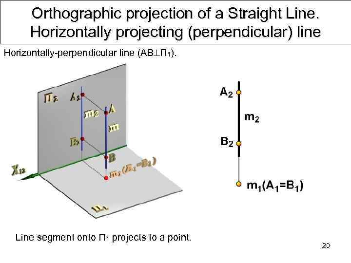 Orthographic projection of a Straight Line. Horizontally projecting (perpendicular) line Horizontally perpendicular line (AB