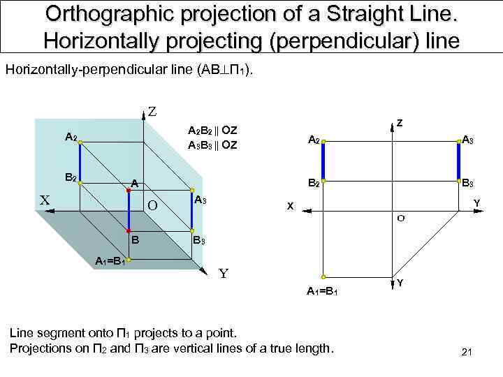 Orthographic projection of a Straight Line. Horizontally projecting (perpendicular) line Horizontally perpendicular line (AB