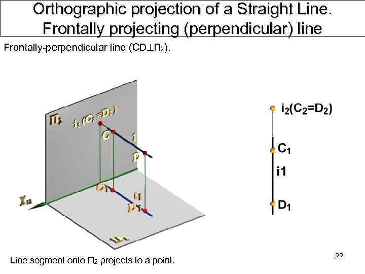 Orthographic projection of a Straight Line. Frontally projecting (perpendicular) line Frontally perpendicular line (CD