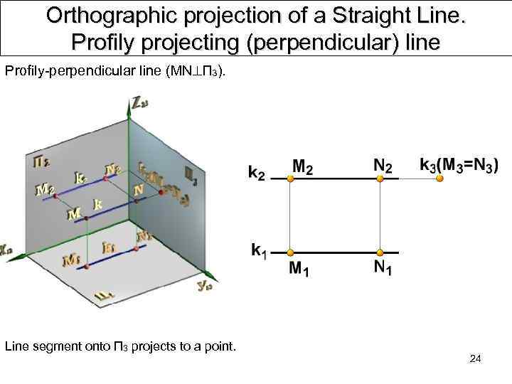 Orthographic projection of a Straight Line. Profily projecting (perpendicular) line Profily perpendicular line (MN