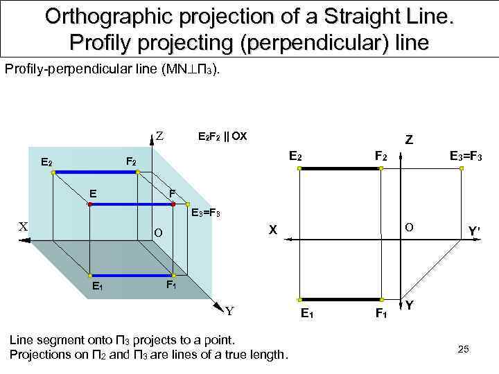 Orthographic projection of a Straight Line. Profily projecting (perpendicular) line Profily perpendicular line (MN