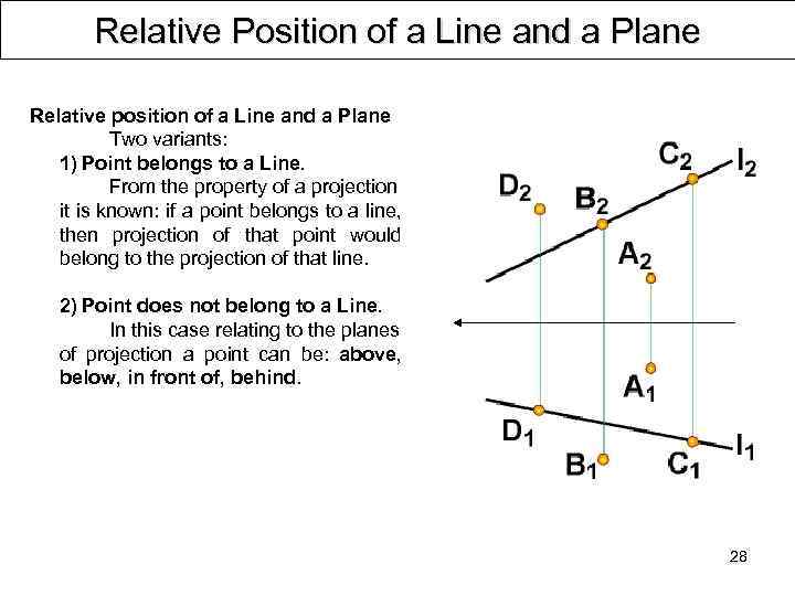Relative Position of a Line and a Plane Relative position of a Line and
