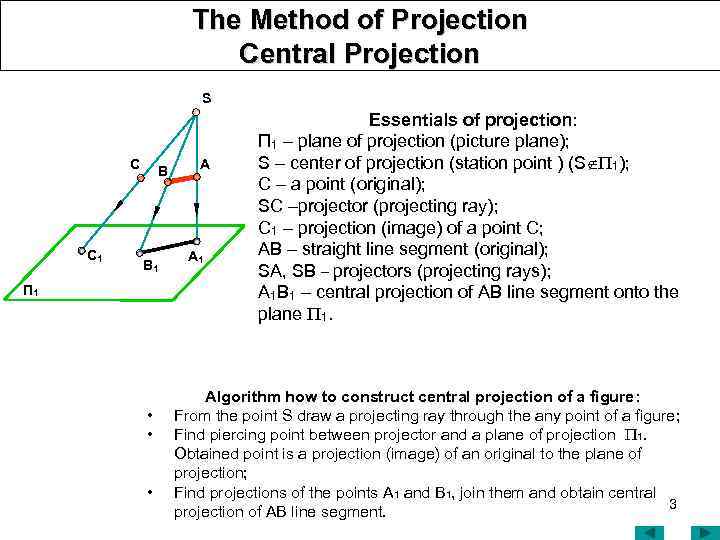 The Method of Projection Central Projection S C C 1 B B 1 П