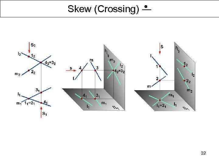 Skew (Crossing) ― 32 