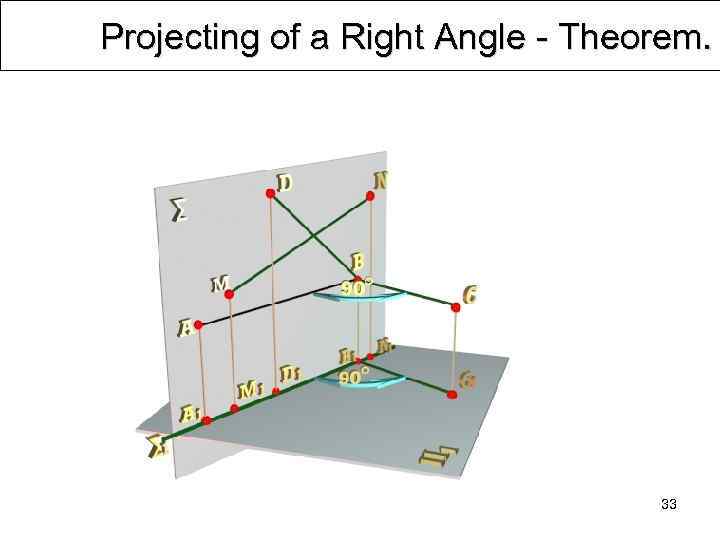 Projecting of a Right Angle Theorem. 33 