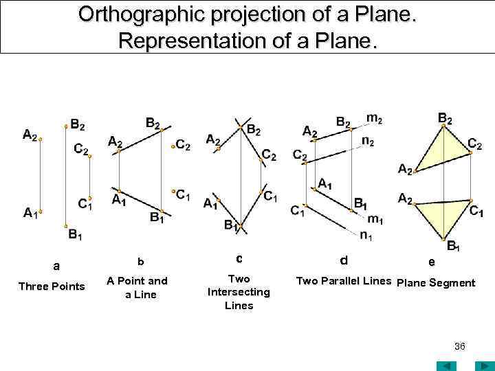 Orthographic projection of a Plane. Representation of a Plane. a Three Points b A