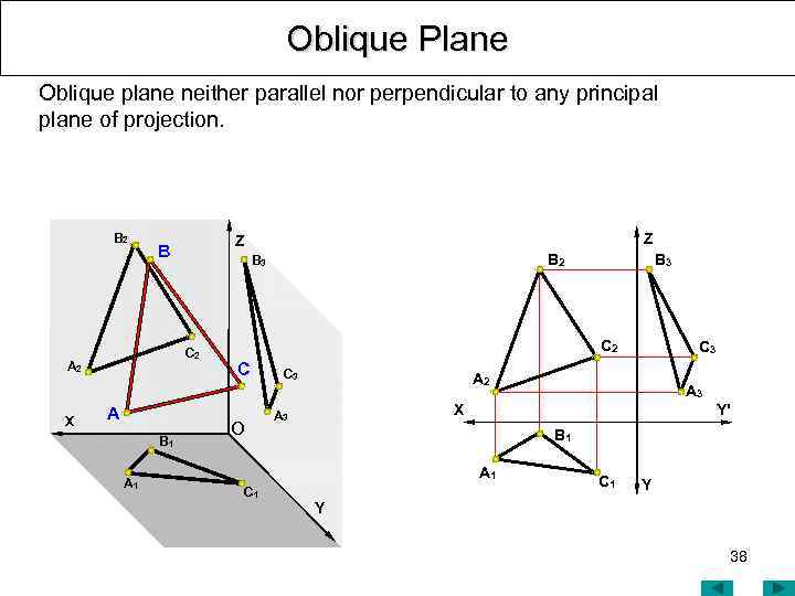 Oblique Plane Oblique plane neither parallel nor perpendicular to any principal plane of projection.