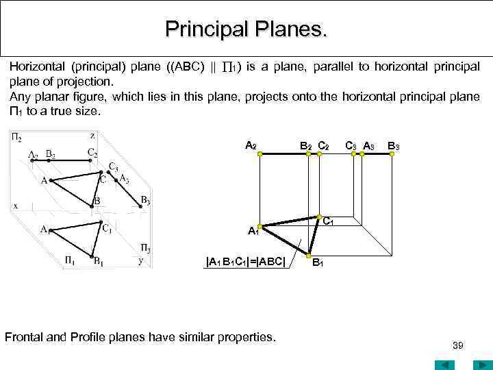 Principal Planes. Horizontal (principal) plane ((ABC) || 1) is a plane, parallel to horizontal