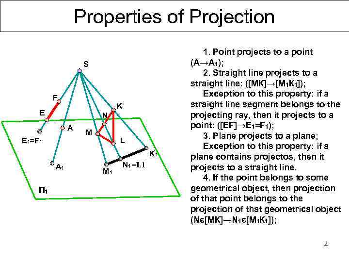 Properties of Projection S F K E N A E 1=F 1 M L
