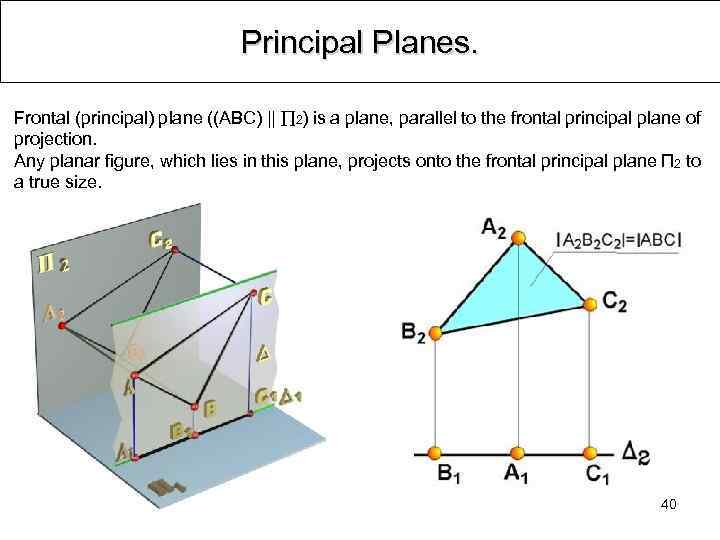 Principal Planes. Frontal (principal) plane ((ABC) || 2) is a plane, parallel to the