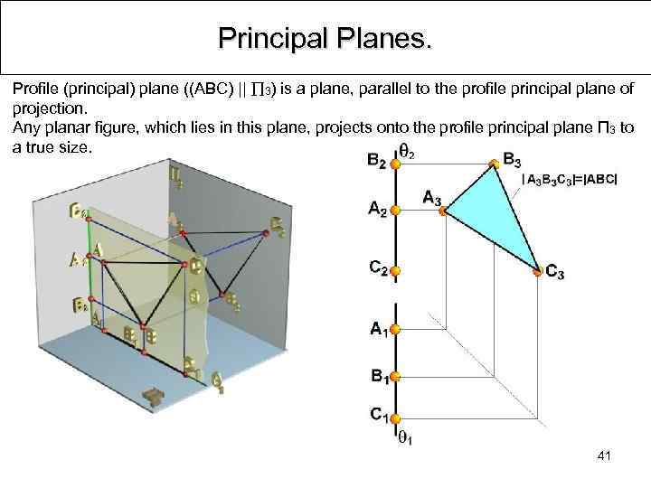 Principal Planes. Profile (principal) plane ((ABC) || 3) is a plane, parallel to the