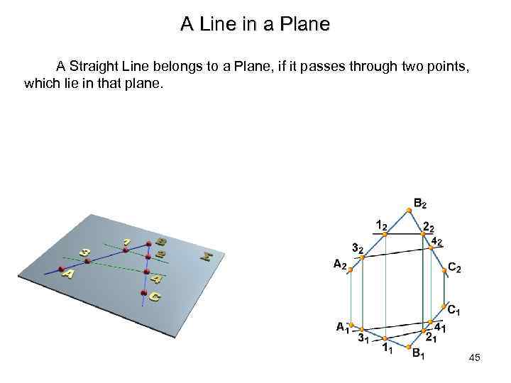A Line in a Plane A Straight Line belongs to a Plane, if it