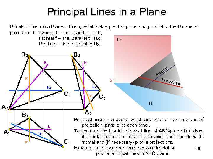 Principal Lines in a Plane – Lines, which belong to that plane and parallel