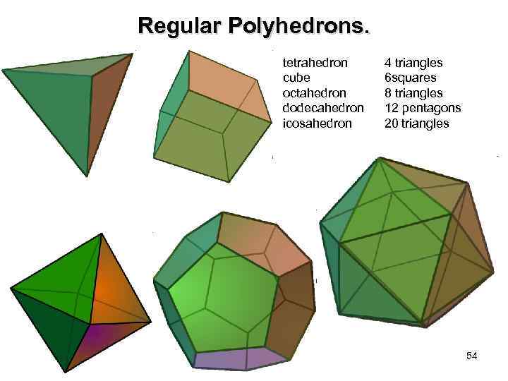 Regular Polyhedrons. tetrahedron cube octahedron dodecahedron icosahedron 4 triangles 6 squares 8 triangles 12