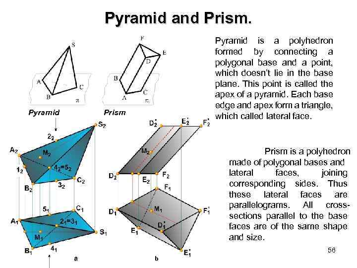 Pyramid and Prism. Pyramid is a polyhedron formed by connecting a polygonal base and