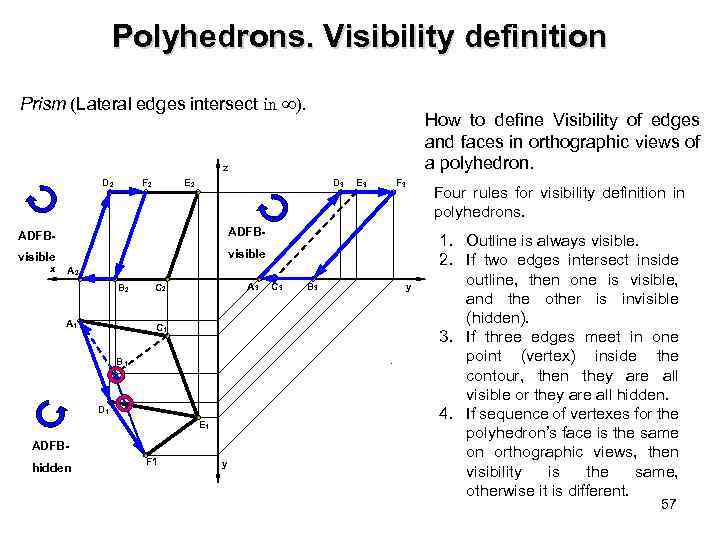 Polyhedrons. Visibility definition Prism (Lateral edges intersect in ). How to define Visibility of