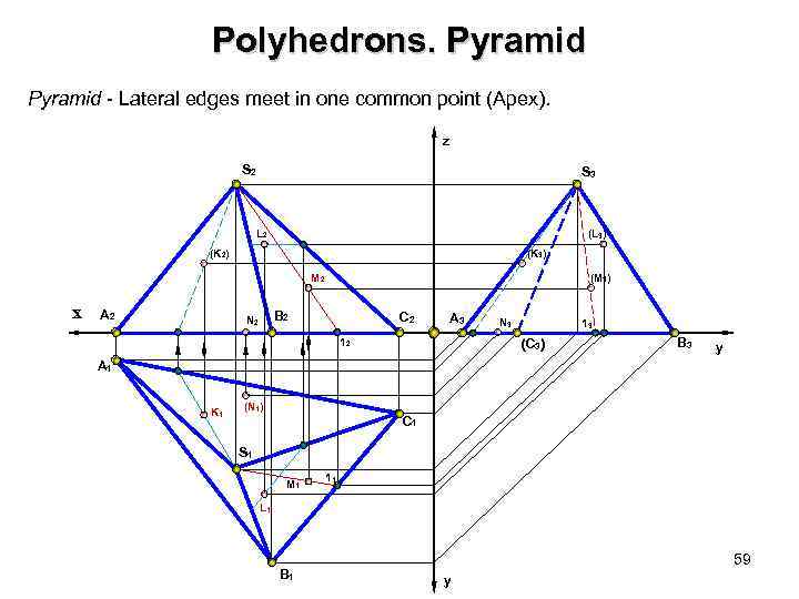 Polyhedrons. Pyramid Lateral edges meet in one common point (Apex). z S 2 S