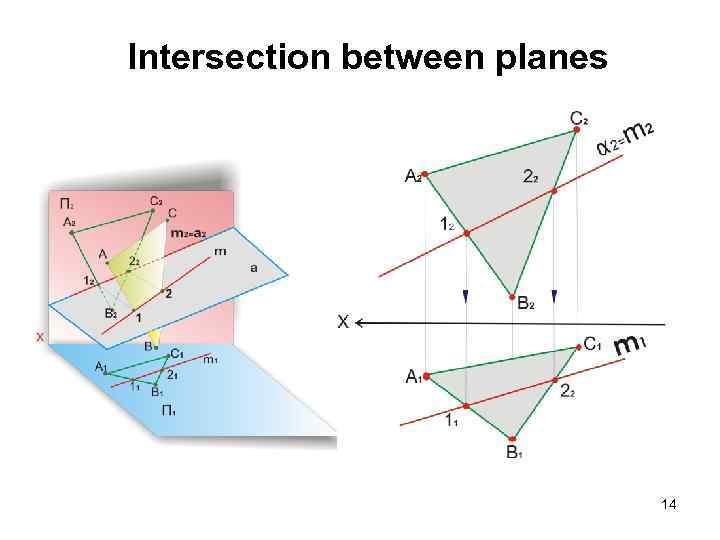 Intersection between planes 14 