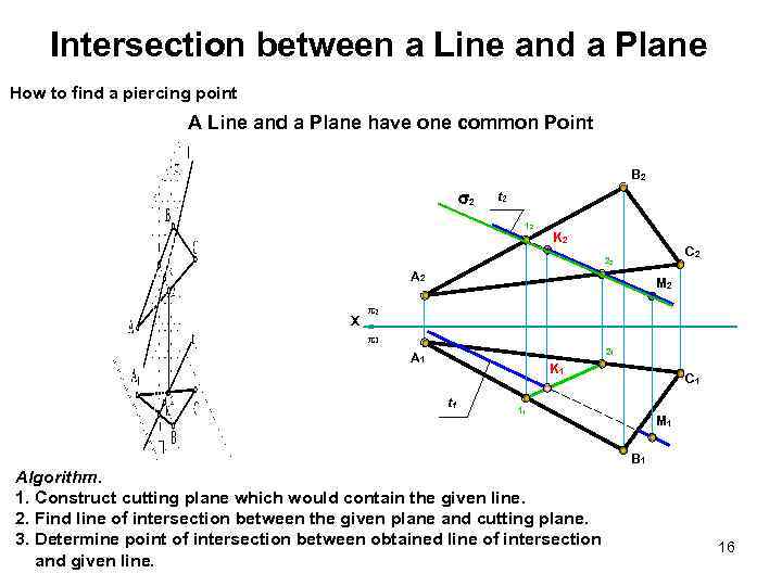 Intersection between a Line and a Plane How to find a piercing point A