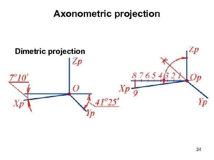 Axonometric projection Dimetric projection 24 