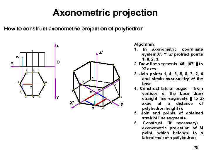 Axonometric projection How to construct axonometric projection of polyhedron z z' M 2 O