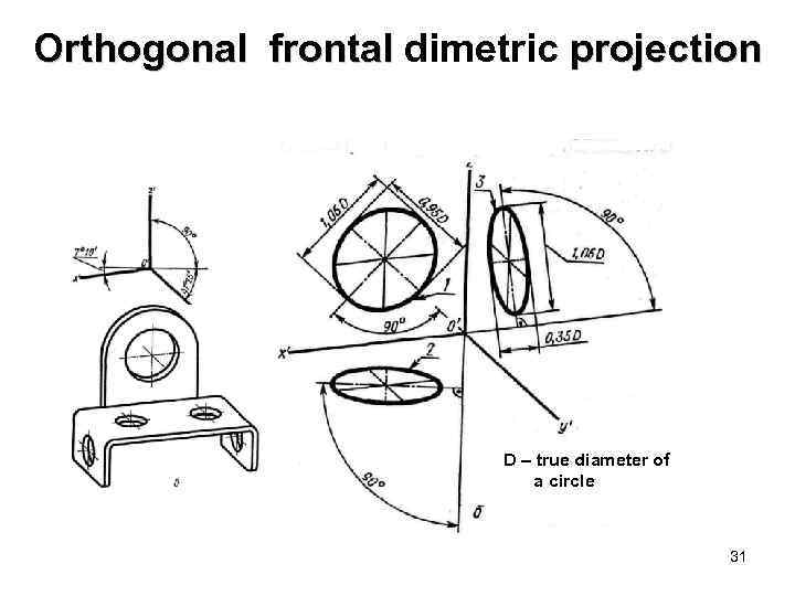 Orthogonal frontal dimetric projection D – true diameter of a circle 31 