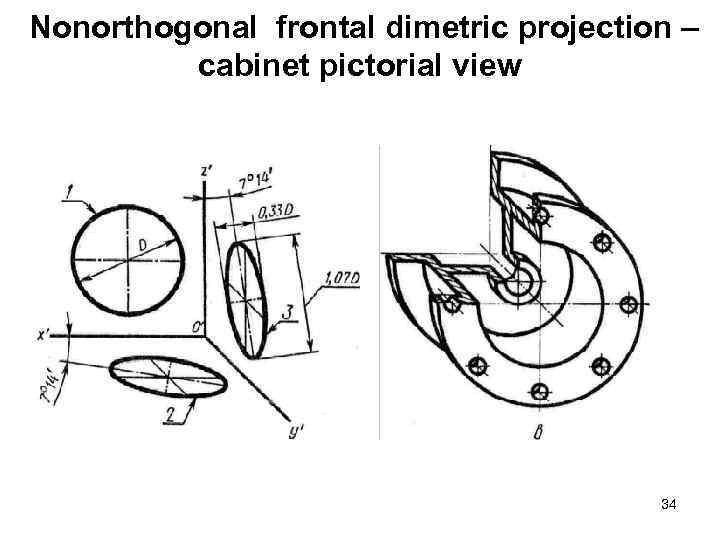 Nonorthogonal frontal dimetric projection – cabinet pictorial view 34 