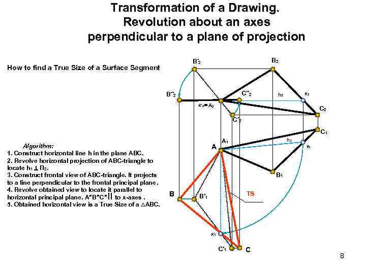 Transformation of a Drawing. Revolution about an axes perpendicular to a plane of projection