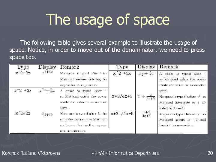 The usage of space The following table gives several example to illustrate the usage