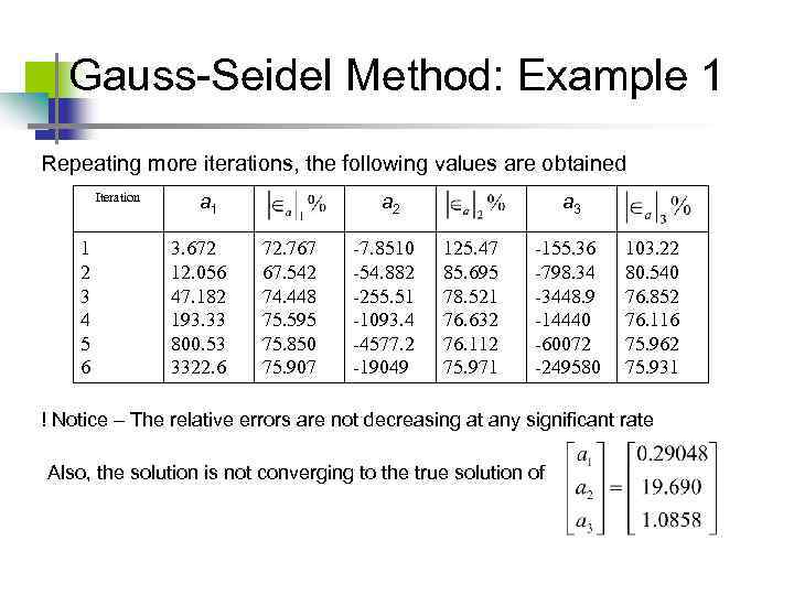 Gauss-Seidel Method: Example 1 Repeating more iterations, the following values are obtained Iteration 1
