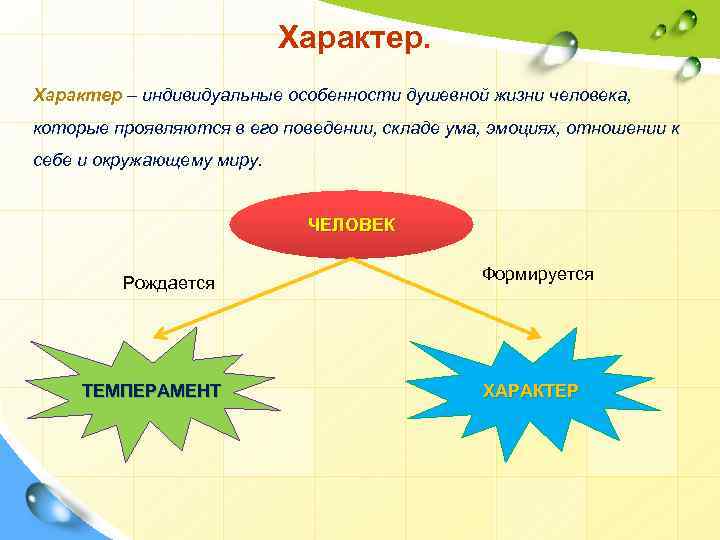 Характер – индивидуальные особенности душевной жизни человека, которые проявляются в его поведении, складе ума,