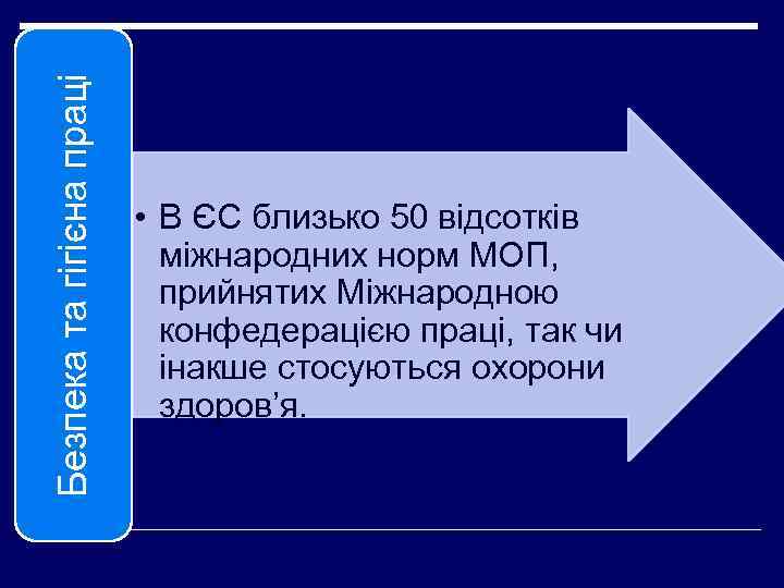 Безпека та гігієна праці • В ЄС близько 50 відсотків міжнародних норм МОП, прийнятих