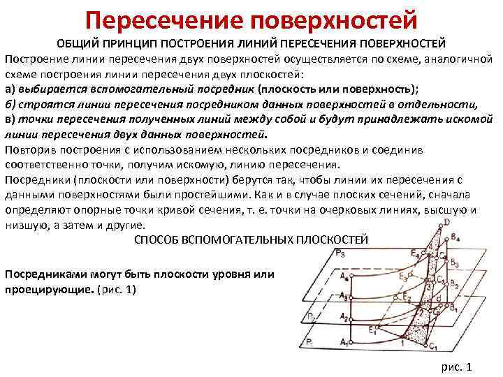 Для построения линии пересечения поверхностей изображенных на рисунке целесообразно применять способ