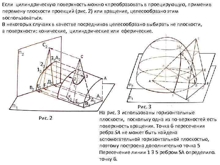 Чертеж изображающий на плоскости земную поверхность